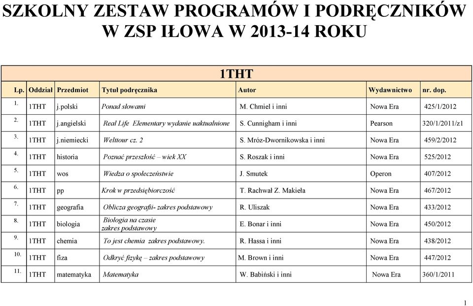 Mróz-Dwornikowska i inni Nowa Era 459/2/2012 1THT historia Poznać przeszłość wiek XX S. Roszak i inni Nowa Era 525/2012 1THT wos Wiedza o społeczeństwie J.