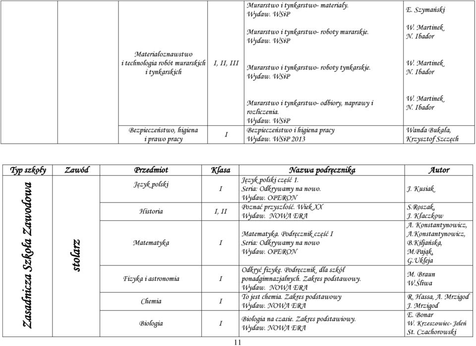 bador Bezpieczeństwo, higiena i prawo pracy Murarstwo i tynkarstwo- odbiory, naprawy i rozliczenia. Bezpieczeństwo i higiena pracy 2013 W. Martinek N.