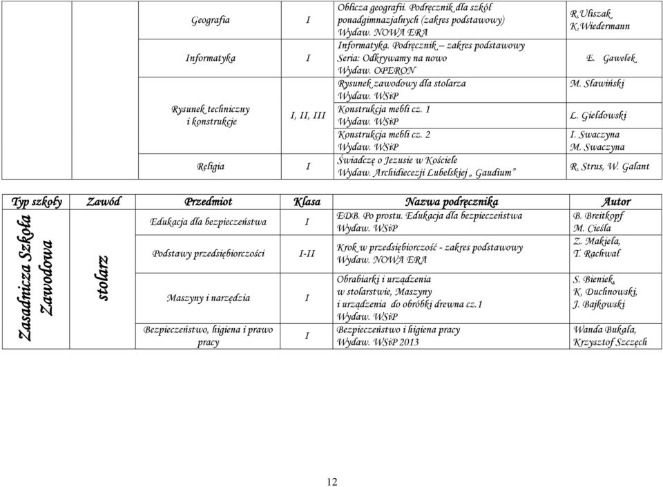 Giełdowski. Swaczyna M. Swaczyna R. Strus, W. Galant Edukacja dla bezpieczeństwa Podstawy przedsiębiorczości Maszyny i narzędzia Bezpieczeństwo, higiena i prawo pracy - EDB. Po prostu.