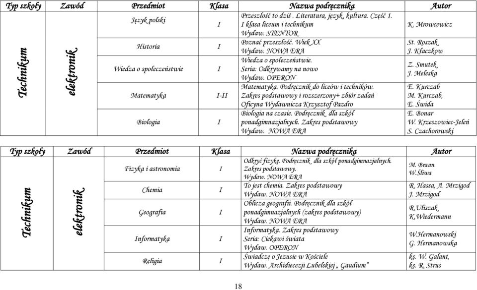 Podręcznik dla szkół ponadgimnazjalnych. Zakres podstawowy 18 K. Mrowcewicz St. Roszak J. Kłaczkow Z. Smutek J. Meleska E. Kurczab M. Kurczab, E. Świda E. Bonar W. Krzeszowiec-Jeleń S.