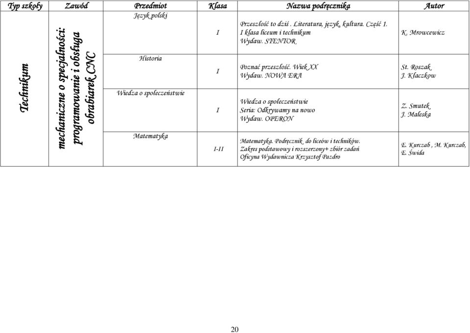 Wiek XX St. Roszak J. Kłaczkow Wiedza o społeczeństwie Wiedza o społeczeństwie Z. Smutek J. Maleska -.