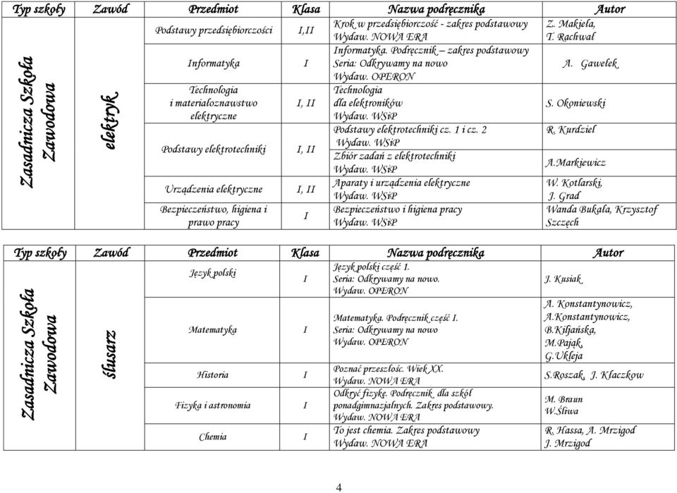 1 i cz. 2 Zbiór zadań z elektrotechniki Aparaty i urządzenia elektryczne Bezpieczeństwo i higiena pracy Z. Makieła, T. Rachwał A. Gawełek S. Okoniewski R. Kurdziel A.Markiewicz W. Kotlarski, J.