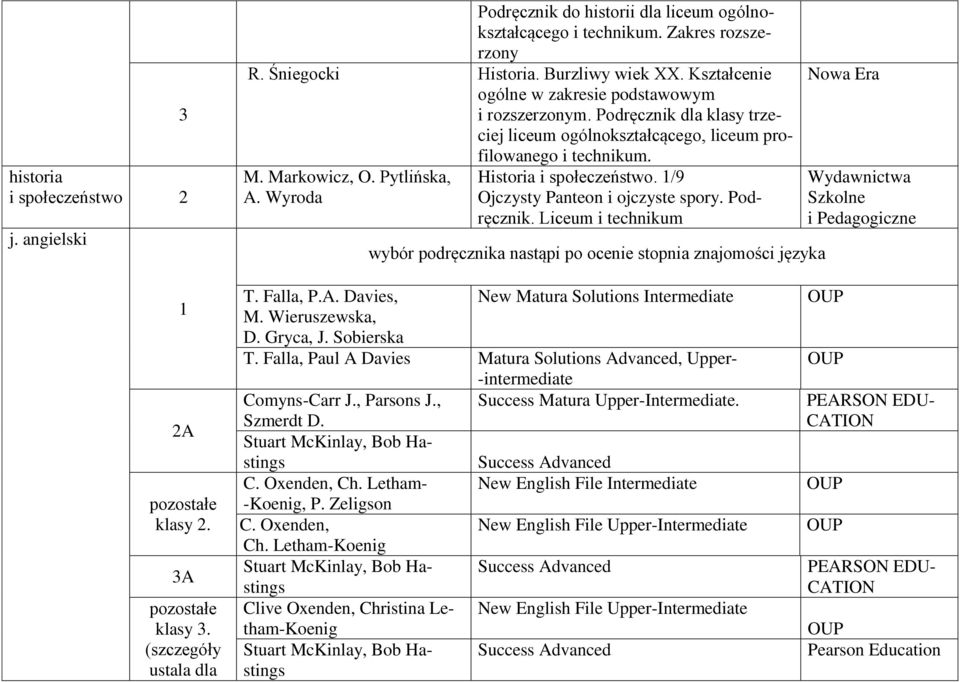 Podręcznik. Liceum i technikum wybór podręcznika nastąpi po ocenie stopnia znajomości języka Wydawnictwa Szkolne i Pedagogiczne A pozostałe klasy. A pozostałe klasy. (szczegóły ustala dla T. Falla, P.