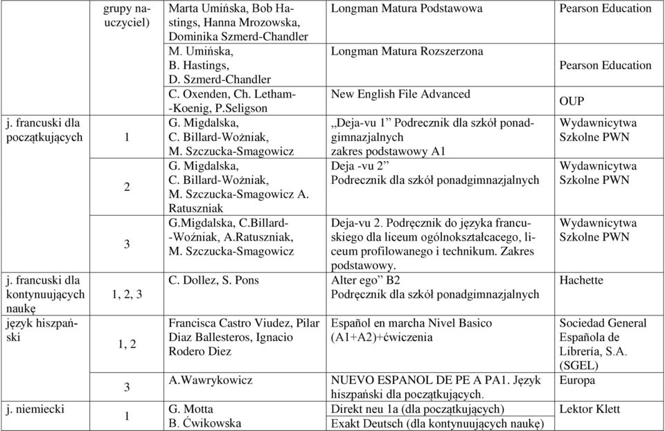 Ratuszniak G.Migdalska, C.Billard- -Woźniak, A.Ratuszniak, M.