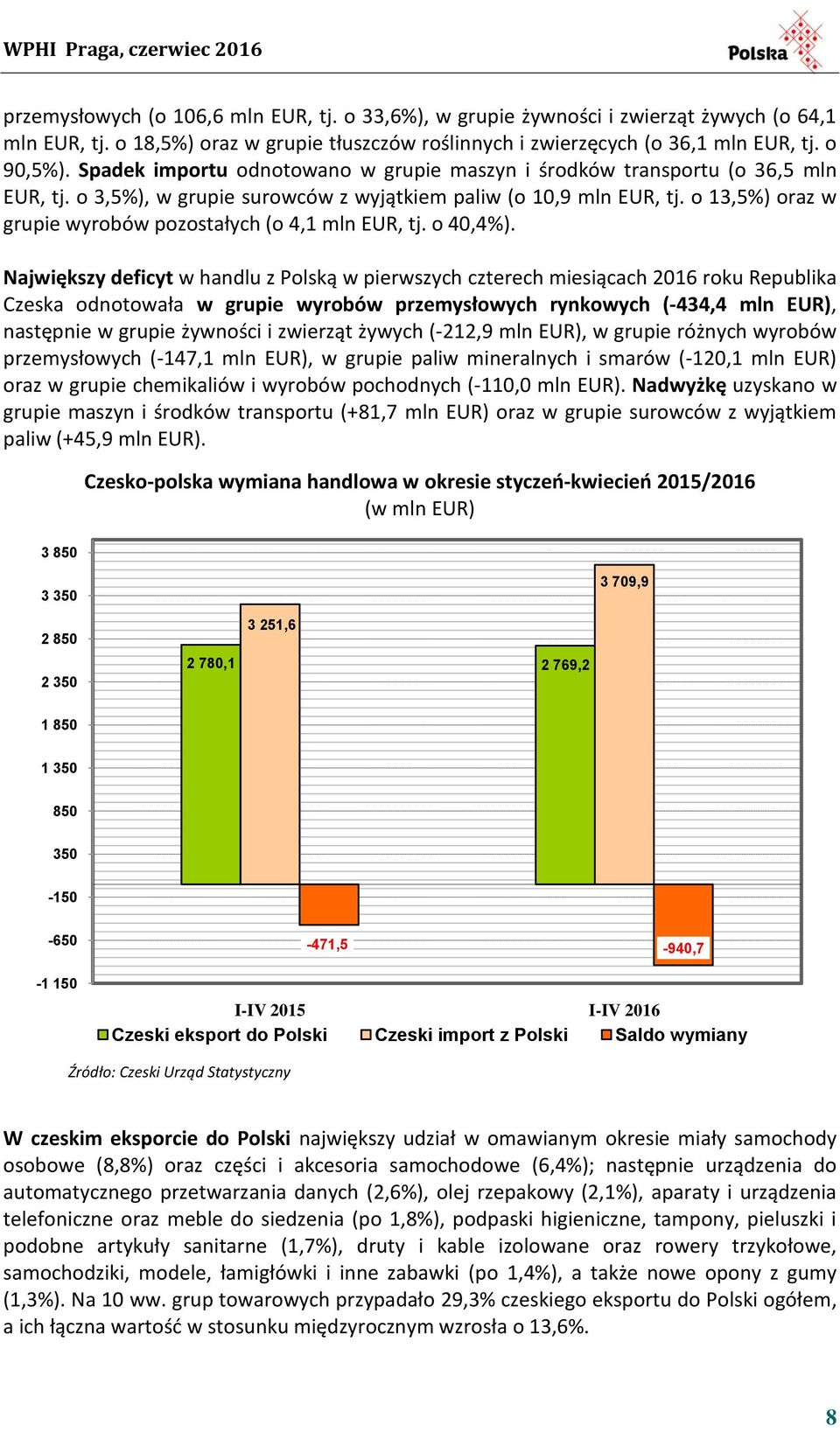 o 13,5%) oraz w grupie wyrobów pozostałych (o 4,1 mln EUR, tj. o 40,4%).