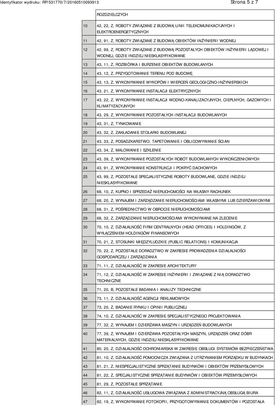 13, Z, WYKONYWA WYKOPÓW I WIERCEŃ GEOLOGICZNO-INŻYRSKICH 16 43, 21, Z, WYKONYWA INSTALACJI ELEKTRYCZNYCH 17 43, 22, Z, WYKONYWA INSTALACJI WODNO-KANALIZACYJNYCH, CIEPLNYCH, GAZOWYCH I