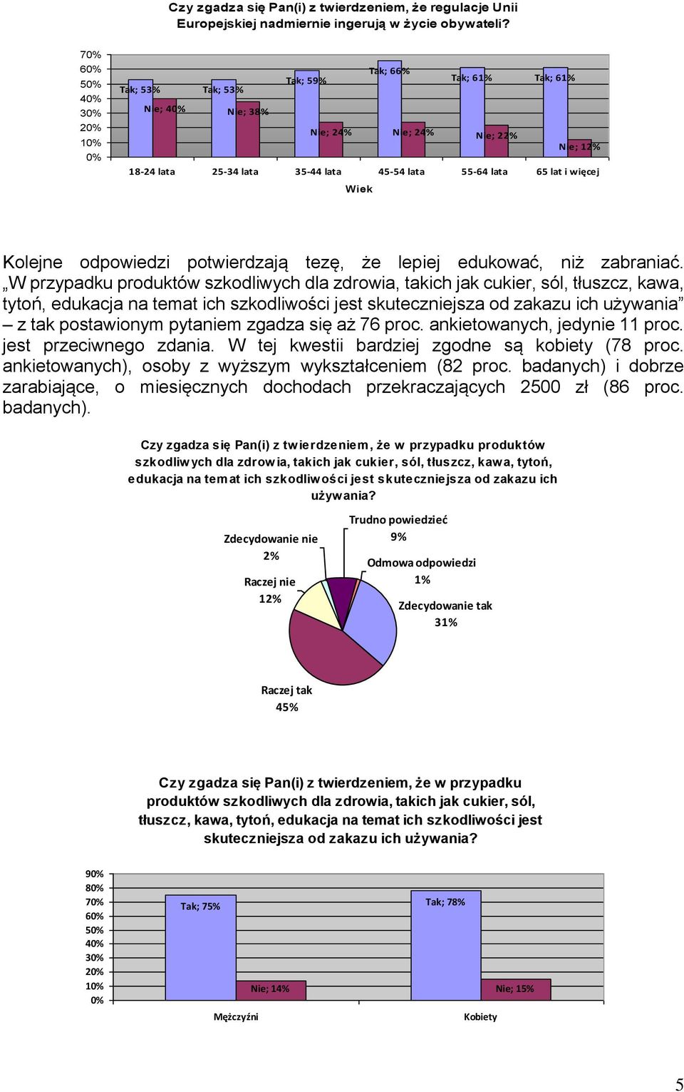 Kolejne odpowiedzi potwierdzają tezę, że lepiej edukować, niż zabraniać.