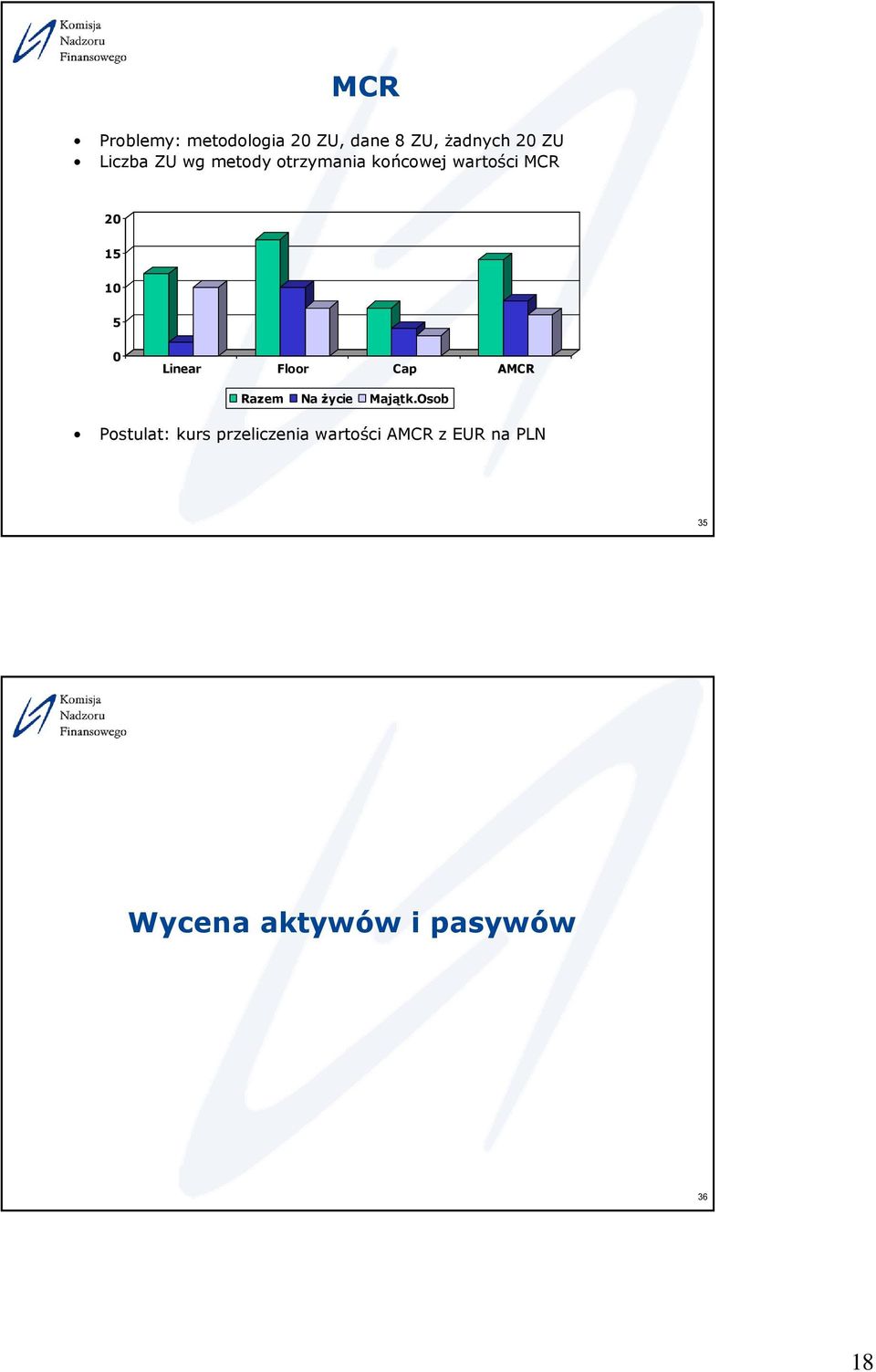 Floor Cap AMCR Razem Na życie Majątk.