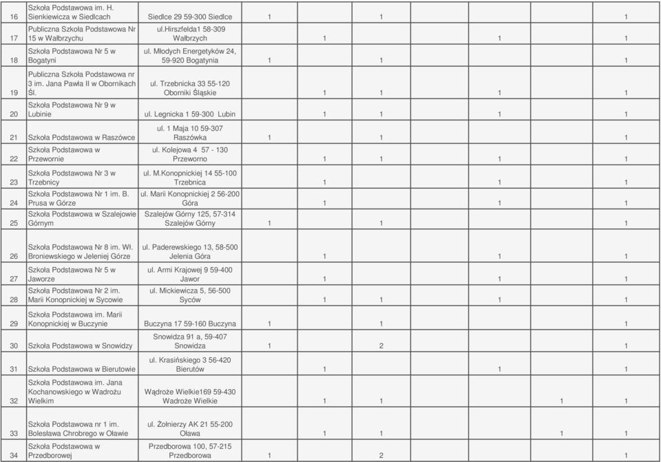 Jana Pawła II w Obornikach Śl. ul.hirszfelda1 58-309 Wałbrzych 1 1 1 ul. Młodych Energetyków 24, 59-920 Bogatynia 1 1 1 ul.