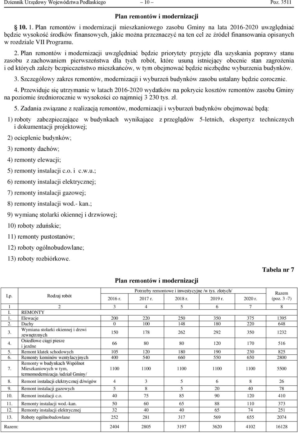 . 1. Plan remontów i modernizacji mieszkaniowego zasobu Gminy na lata 2016-2020 uwzględniać będzie wysokość środków finansowych, jakie można przeznaczyć na ten cel ze źródeł finansowania opisanych w