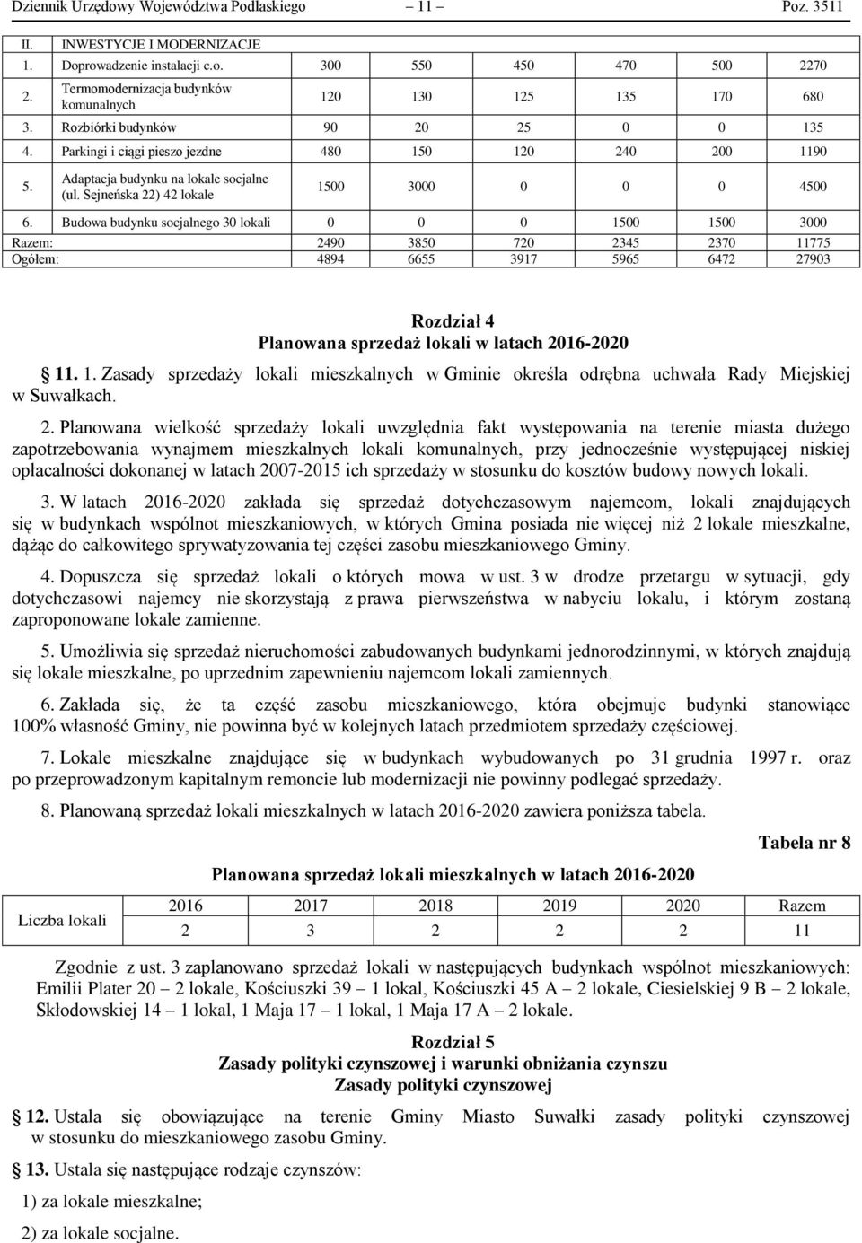 Adaptacja budynku na lokale socjalne (ul. Sejneńska 22) 42 lokale 1500 3000 0 0 0 4500 6.