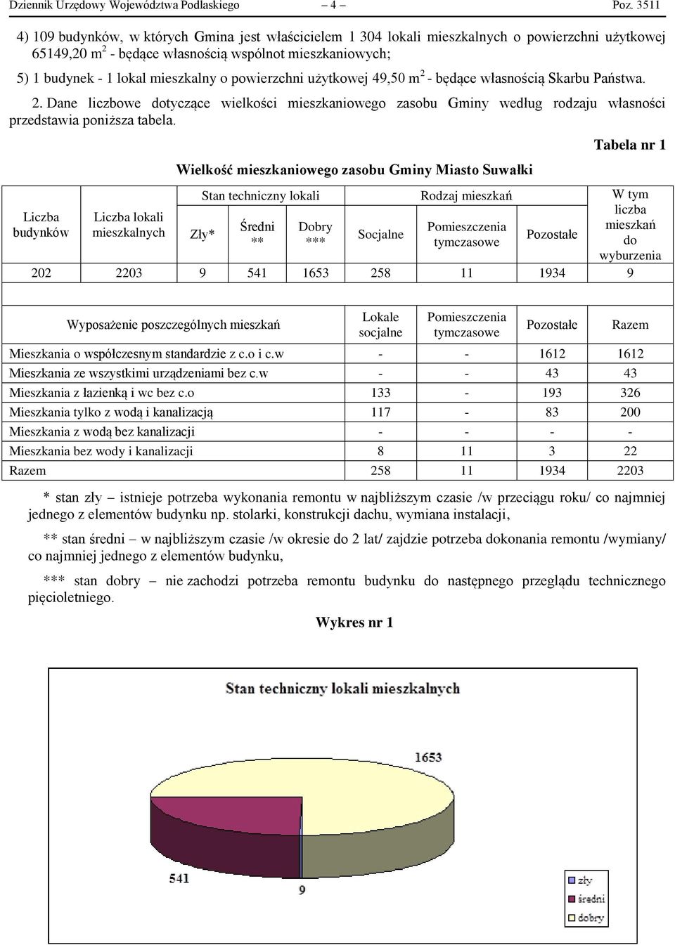 powierzchni użytkowej 49,50 m 2 - będące własnością Skarbu Państwa. 2. Dane liczbowe dotyczące wielkości mieszkaniowego zasobu Gminy według rodzaju własności przedstawia poniższa tabela.