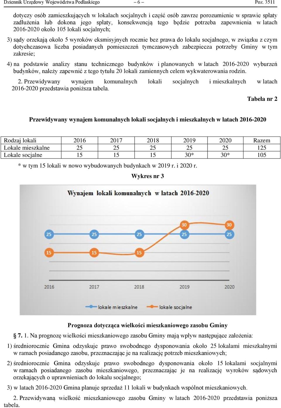 2016-2020 około 105 lokali socjalnych; 3) sądy orzekają około 5 wyroków eksmisyjnych rocznie bez prawa do lokalu socjalnego, w związku z czym dotychczasowa liczba posiadanych pomieszczeń tymczasowych