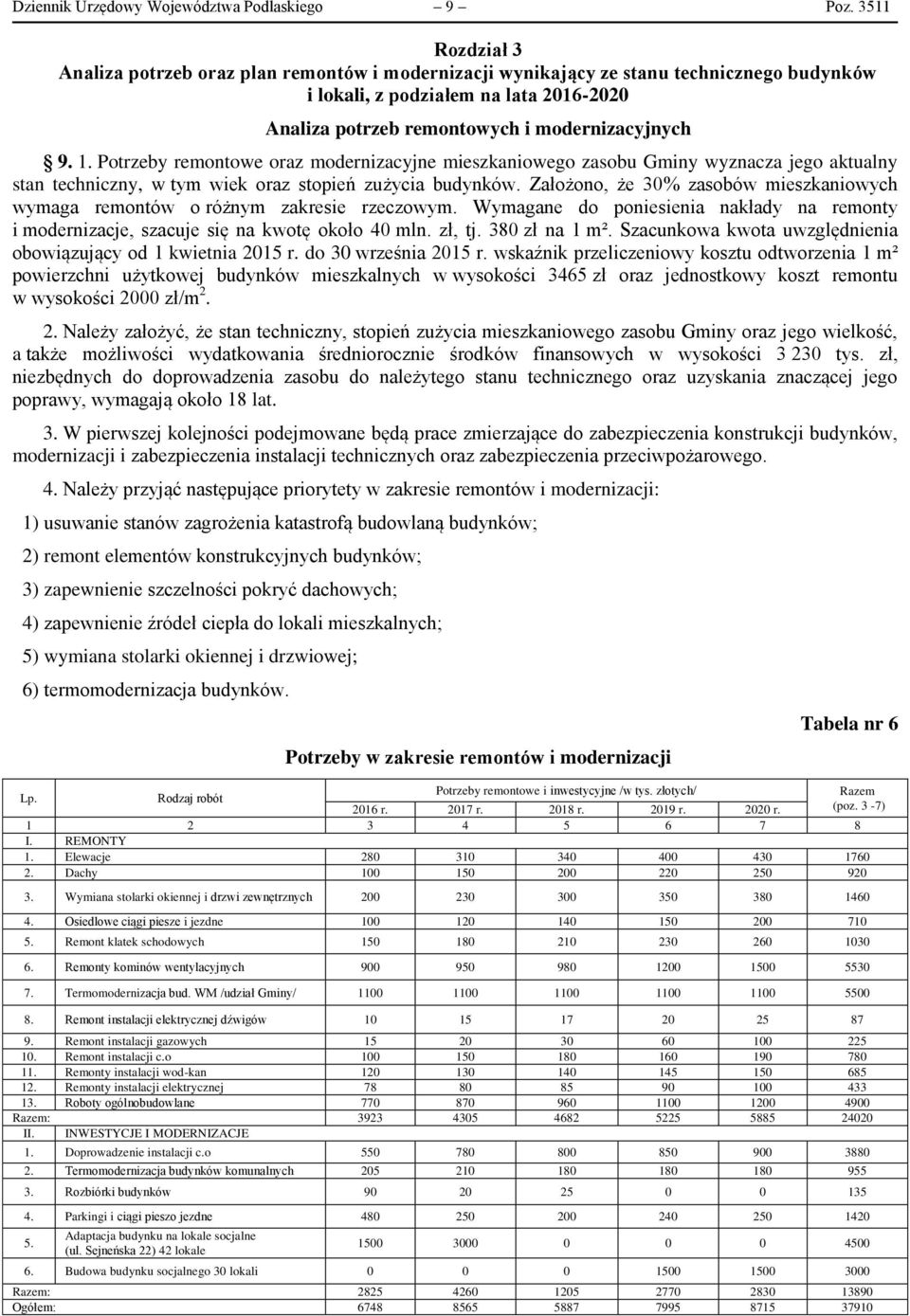 Potrzeby remontowe oraz modernizacyjne mieszkaniowego zasobu Gminy wyznacza jego aktualny stan techniczny, w tym wiek oraz stopień zużycia budynków.