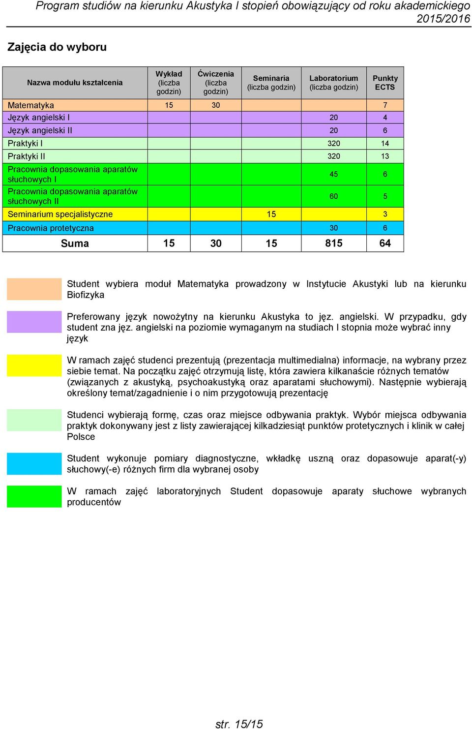 Akustyka to jęz. angielski. W przypadku, gdy student zna jęz.