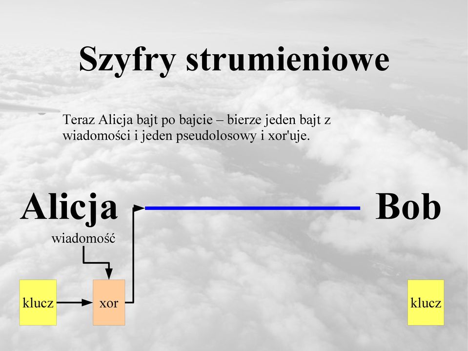 wiadomości i jeden pseudolosowy i