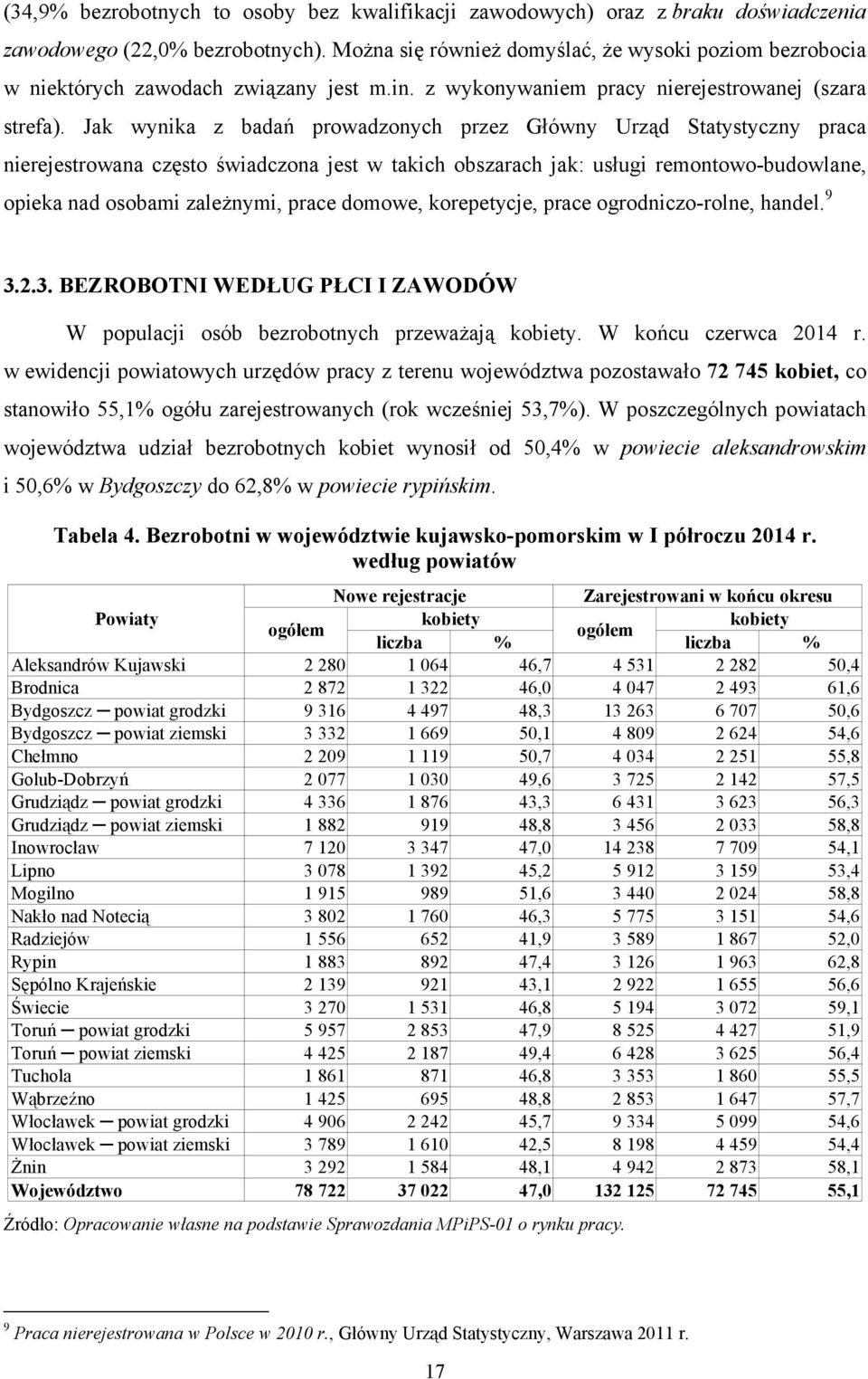 Jak wynika z badań prowadzonych przez Główny Urząd Statystyczny praca nierejestrowana często świadczona jest w takich obszarach jak: usługi remontowo-budowlane, opieka nad osobami zależnymi, prace