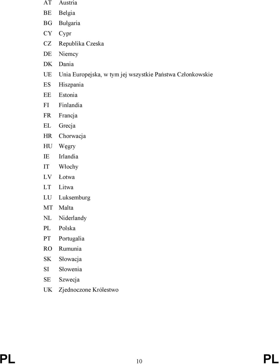 HR Chorwacja HU Węgry IE Irlandia IT Włochy LV Łotwa LT Litwa LU Luksemburg MT Malta NL Niderlandy