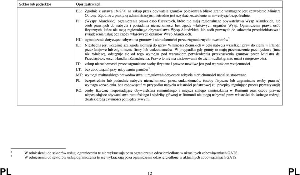 FI: (Wyspy Alandzkie): ograniczenia prawa osób fizycznych, które nie mają regionalnego obywatelstwa Wysp Alandzkich, lub osób prawnych do nabycia i posiadania nieruchomości bez zgody właściwych