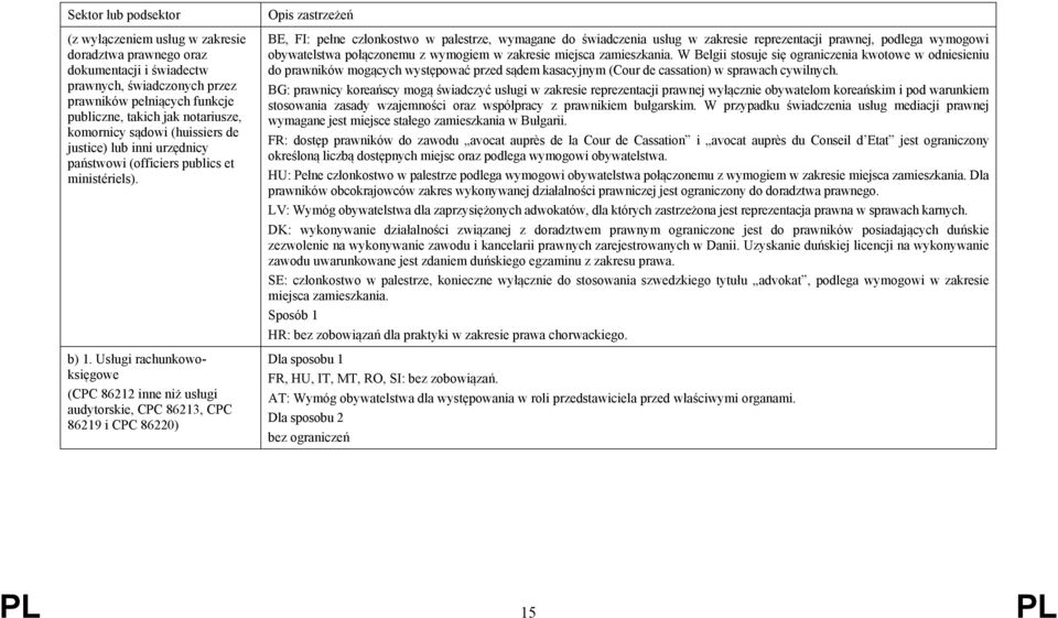 Usługi rachunkowoksięgowe (CPC 86212 inne niż usługi audytorskie, CPC 86213, CPC 86219 i CPC 86220) BE, FI: pełne członkostwo w palestrze, wymagane do świadczenia usług w zakresie reprezentacji