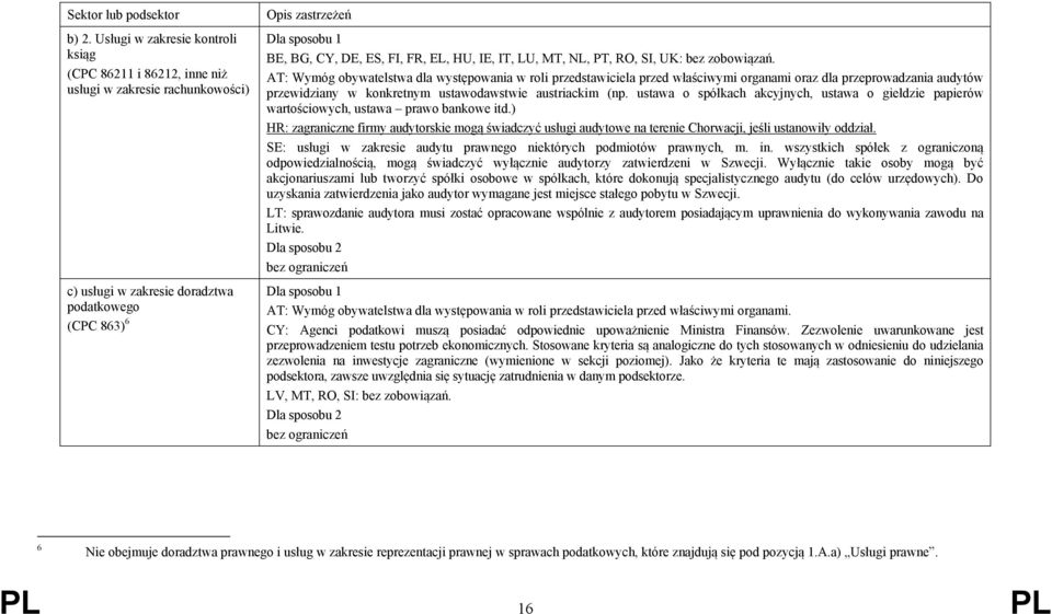 AT: Wymóg obywatelstwa dla występowania w roli przedstawiciela przed właściwymi organami oraz dla przeprowadzania audytów przewidziany w konkretnym ustawodawstwie austriackim (np.