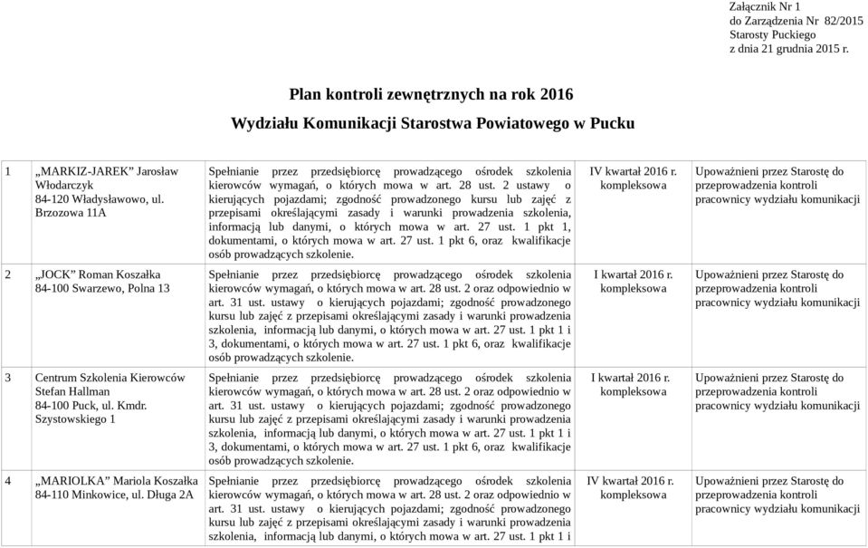 Jarosław Włodarczyk Brzozowa 11A 2 JOCK Roman Koszałka 84-100 Swarzewo, Polna 13 3, 3 Centrum Szkolenia