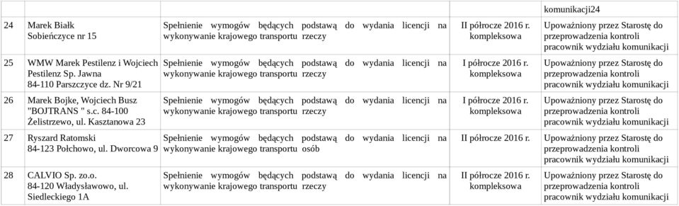 Kasztanowa 23 27 Ryszard Ratomski 84-123 Połchowo, ul. Dworcowa 9 28 CALVIO Sp. zo.o. Siedleckiego 1A wykonywanie krajowego transportu osób I I I komunikacji24