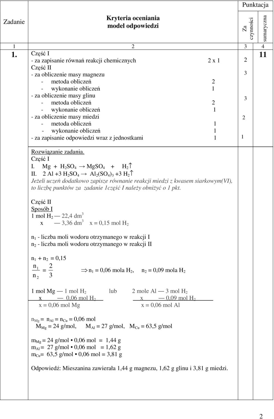masy miedzi - metoda obliczeń - wykonanie obliczeń - za zapisanie odpowiedzi wraz z jednostkami I. Mg + SO 4 MgSO 4 + II.