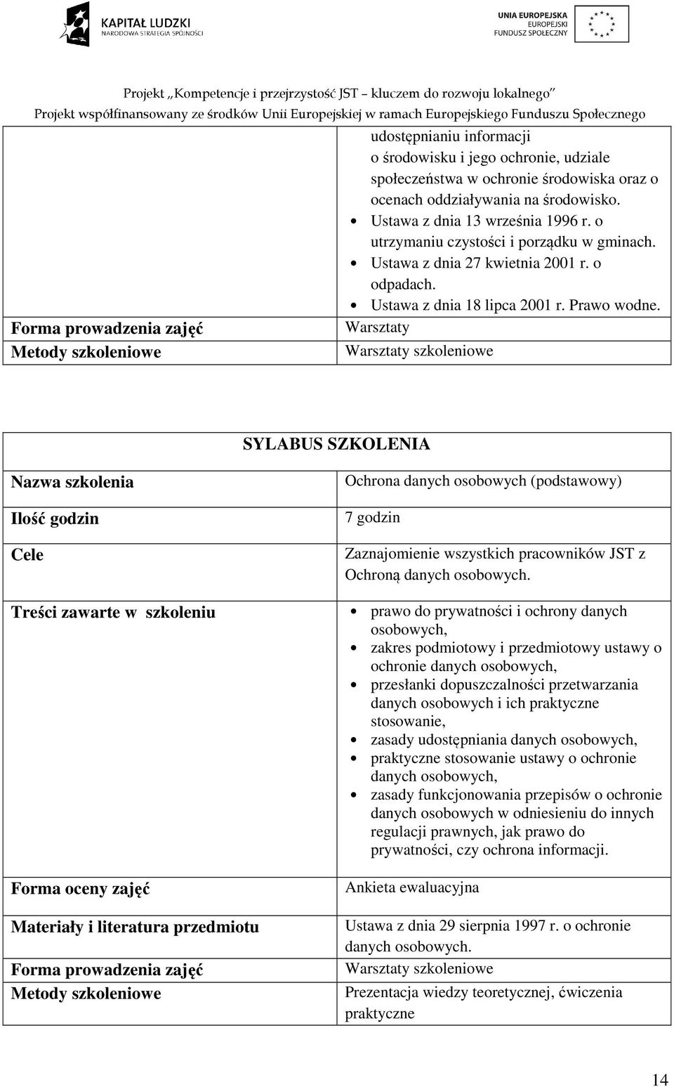 Warsztaty Warsztaty szkoleniowe SYLABUS SZKOLENIA Nazwa szkolenia Ilość godzin Cele Treści zawarte w szkoleniu Forma oceny zajęć Materiały i literatura przedmiotu Forma prowadzenia zajęć Metody