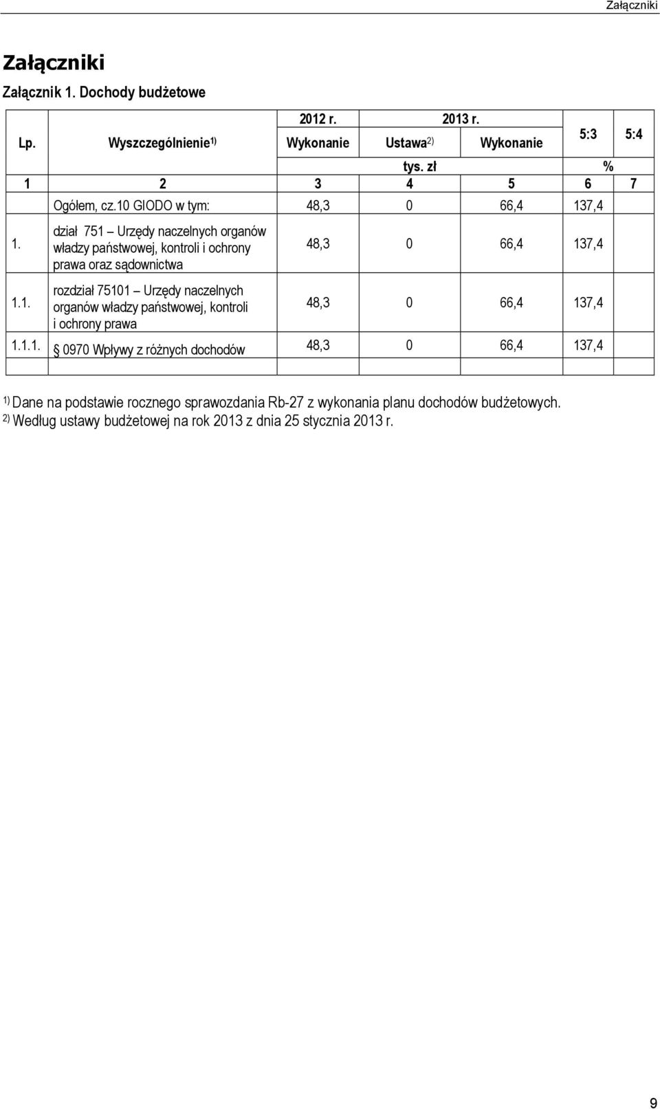 naczelnych organów władzy państwowej, kontroli i ochrony prawa 48,3 0 66,4 13