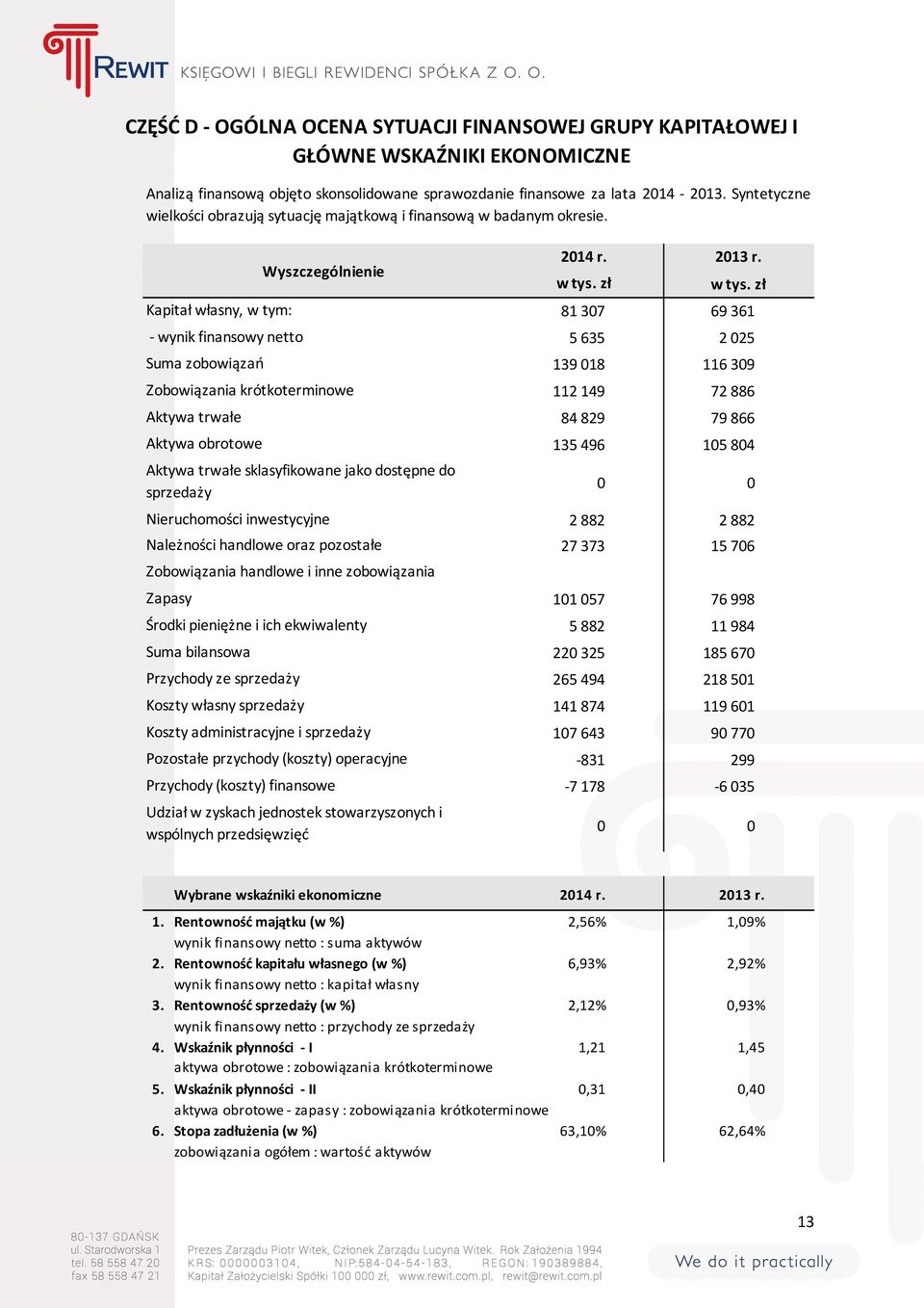 Kapitał własny, w tym: - wynik finansowy netto Aktywa trwałe Aktywa trwałe sklasyfikowane jako dostępne do sprzedaży 2014 r. w tys.