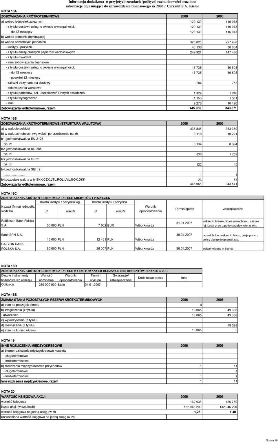 zobowiązania finansowe - z tytułu dostaw i usług, o okresie wymagalności: 17 735 30 508 - do 12 miesięcy 17 735 30 508 - powyżej 12 miesięcy - zaliczki otrzymane na dostawy 284 753 - zobowiązania