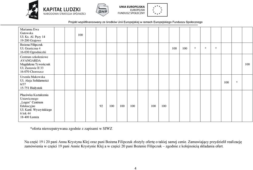 Wyszyńskiego 6 lok 44 18-400 Łomża 92 *oferta nierozpatrywana zgodnie z zapisami w SIWZ Na część 19 i 20 pani Anna Krystyna Klej oraz pani Bożena Filipczuk złożyły