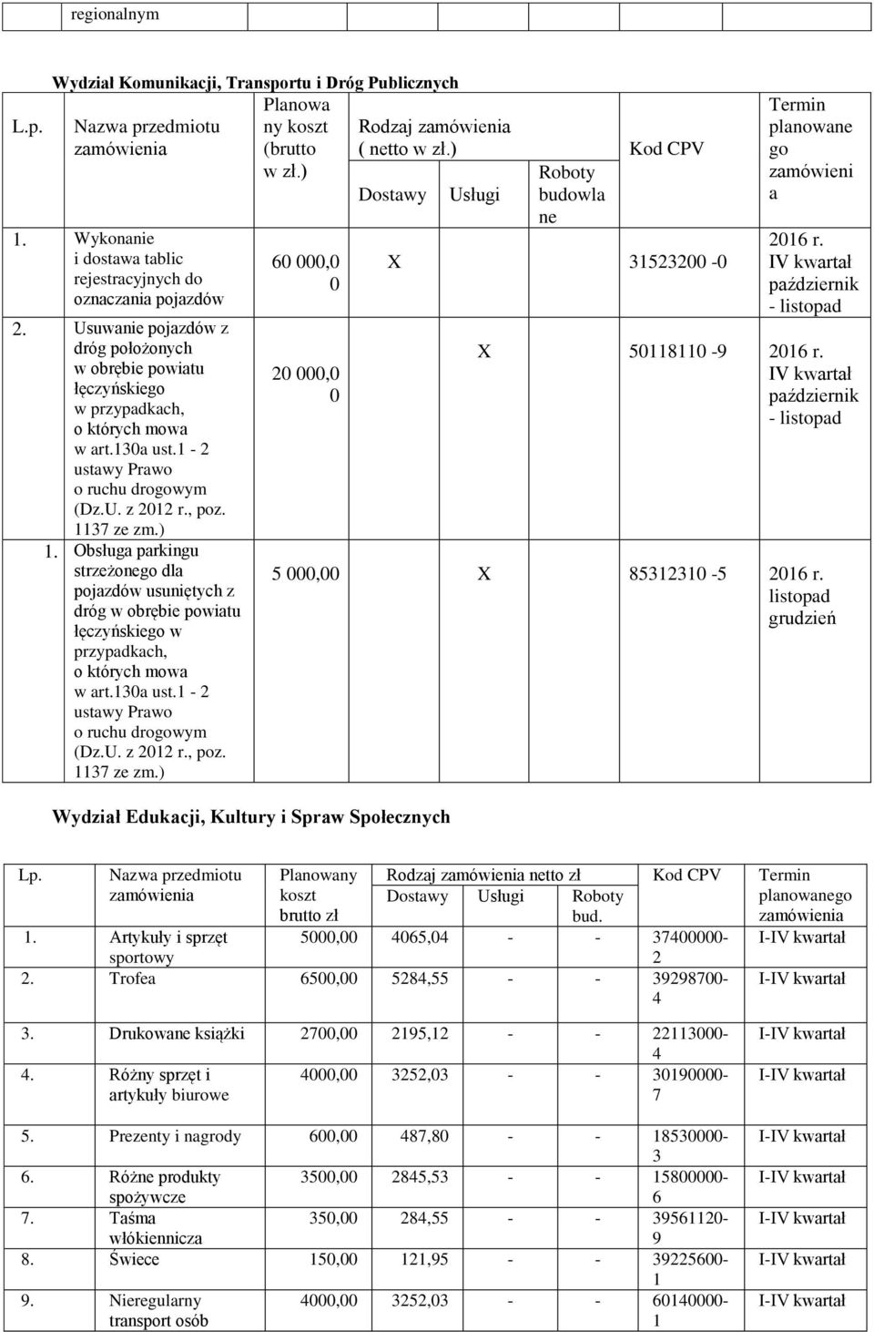 1-2 ustawy Prawo o ruchu drogowym (Dz.U. z 2012 r., poz. 1137 ze zm.) 1. Obsługa parkingu strzeżonego dla pojazdów usuniętych z dróg w obrębie powiatu łęczyńskiego w przypadkach, o których mowa w art.