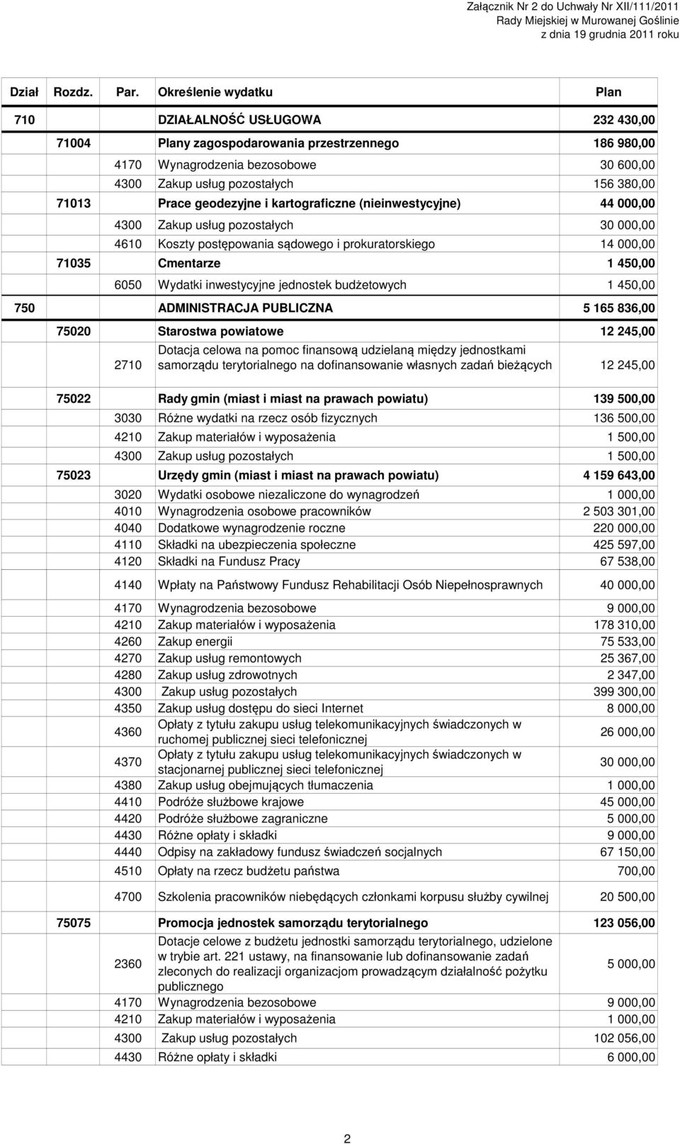 71013 Prace geodezyjne i kartograficzne (nieinwestycyjne) 44 000,00 4300 Zakup usług pozostałych 30 000,00 4610 Koszty postępowania sądowego i prokuratorskiego 14 000,00 71035 Cmentarze 1 450,00 6050