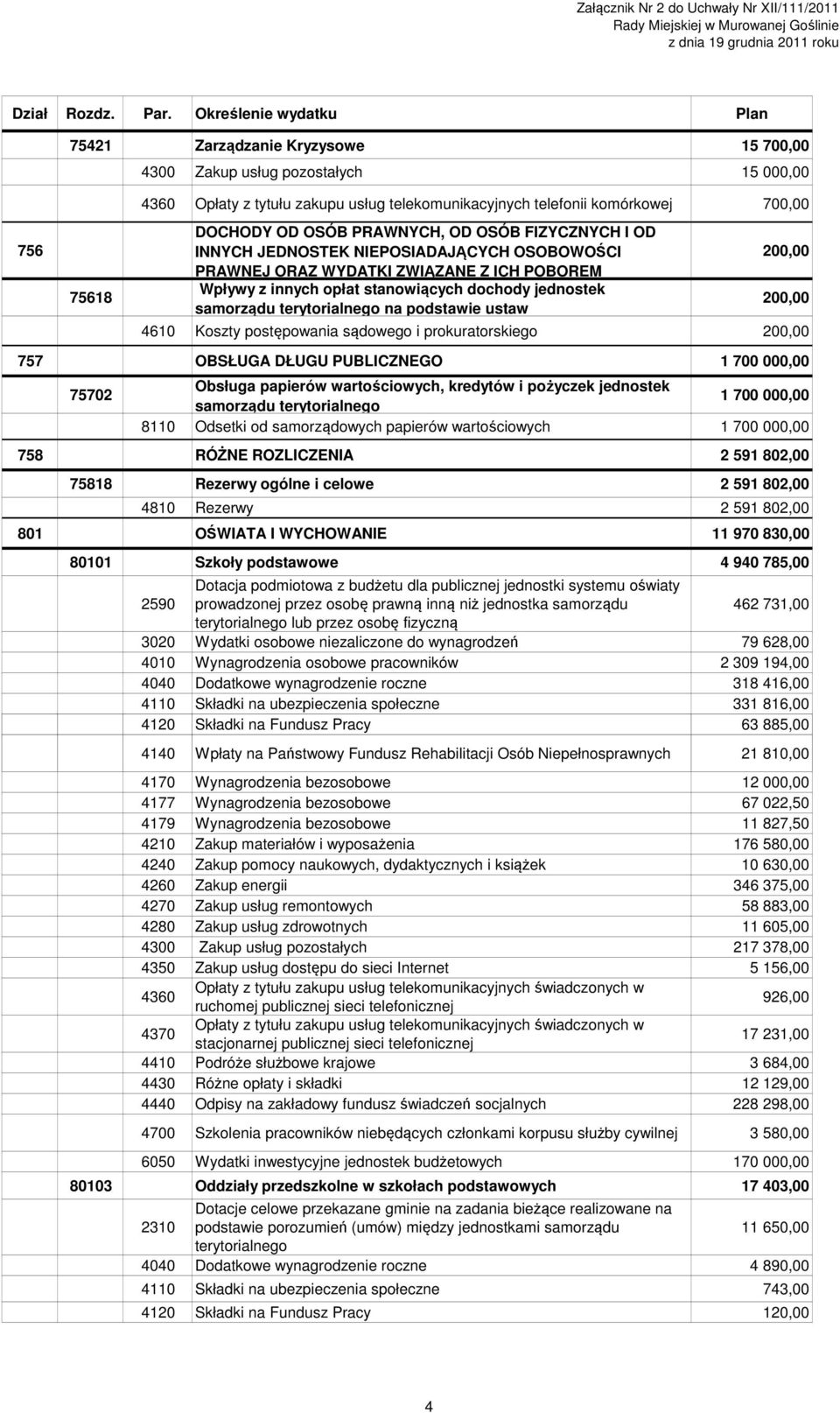 DOCHODY OD OSÓB PRAWNYCH, OD OSÓB FIZYCZNYCH I OD INNYCH JEDNOSTEK NIEPOSIADAJĄCYCH OSOBOWOŚCI PRAWNEJ ORAZ WYDATKI ZWIĄZANE Z ICH POBOREM Wpływy z innych opłat stanowiących dochody jednostek