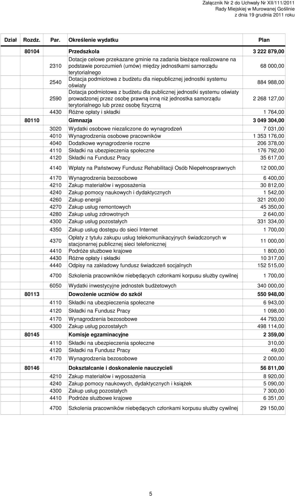 terytorialnego 2540 Dotacja podmiotowa z budżetu dla niepublicznej jednostki systemu oświaty 884 988,00 2590 Dotacja podmiotowa z budżetu dla publicznej jednostki systemu oświaty prowadzonej przez