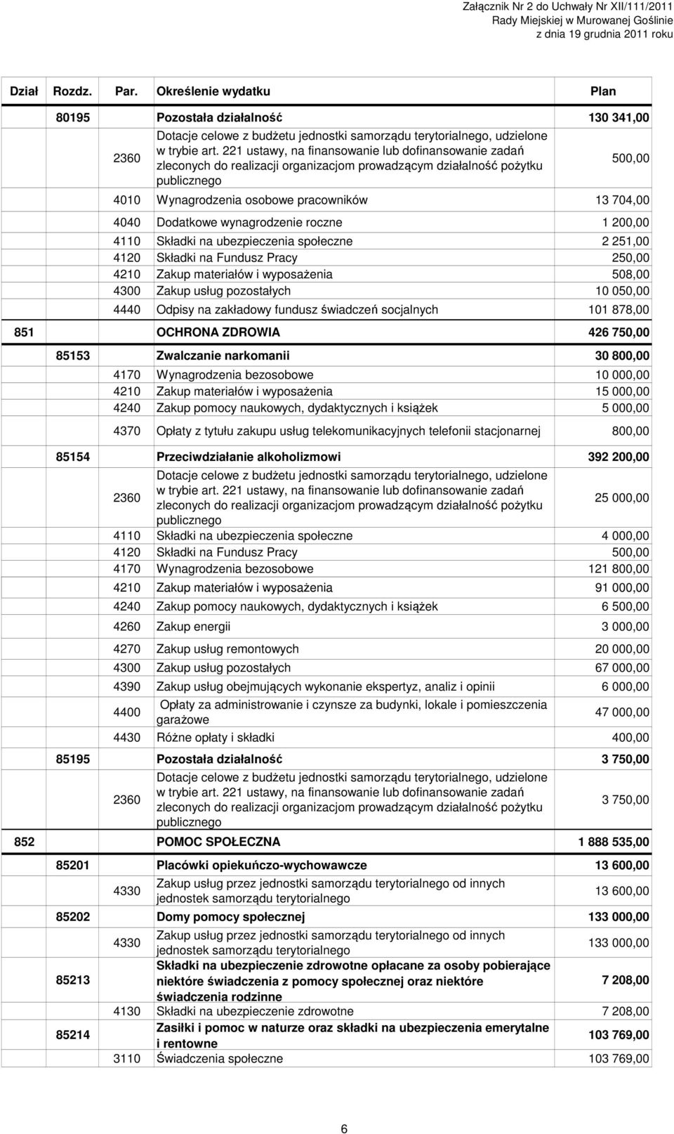 221 ustawy, na finansowanie lub dofinansowanie zadań zleconych do realizacji organizacjom prowadzącym działalność pożytku publicznego 500,00 4010 Wynagrodzenia osobowe pracowników 13 704,00 4040