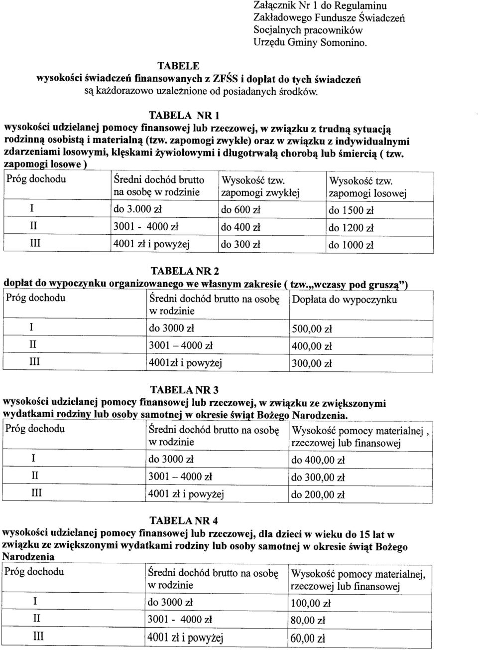 TABELA NRl wysokości udzielanej pomocy finansowej lub rzeczowej, w związku z trudną sytuacją rodzinną osobistą i materialną (tzw.