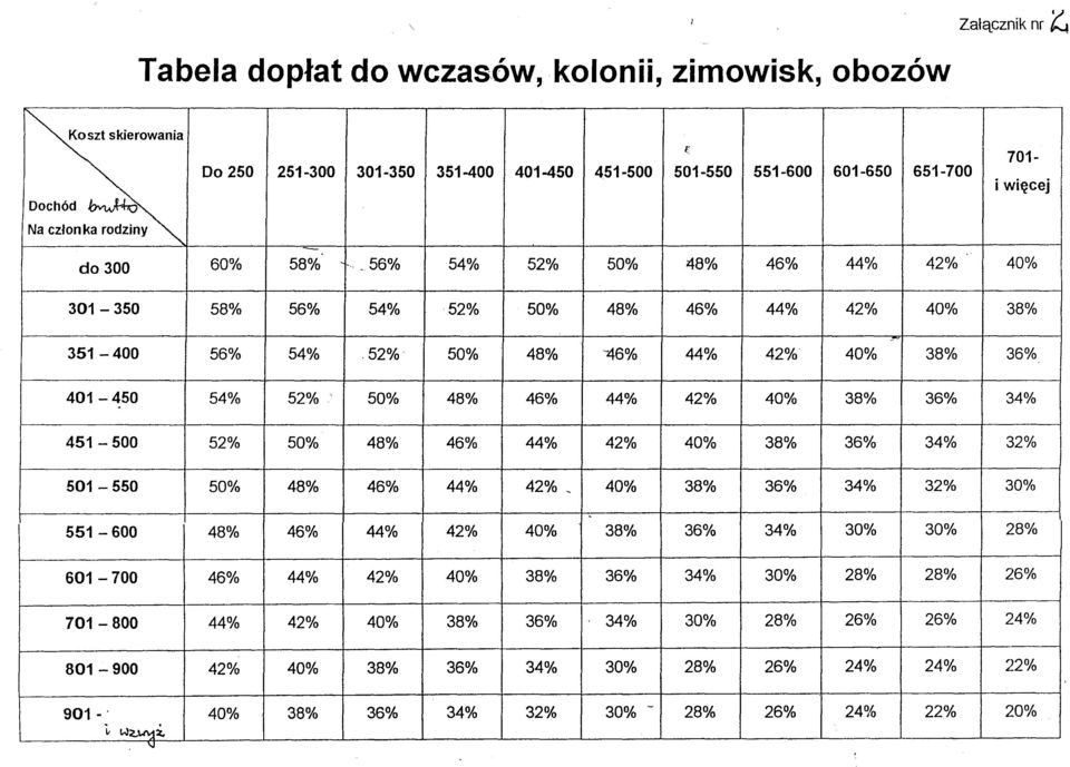 . 56% 54% 52% 50% 48% 46% 44% 42% 40% 301-350 58% 56% 54%,52% 50% 48% 46% 44% 42% 40% 38% - 351-400 56% 54%,52%' 50% 48% '46% 44% 42%' 40% 38% 36% t 701- i więcej 401-450 54% 52% 50% 48% 46% 44% 42%