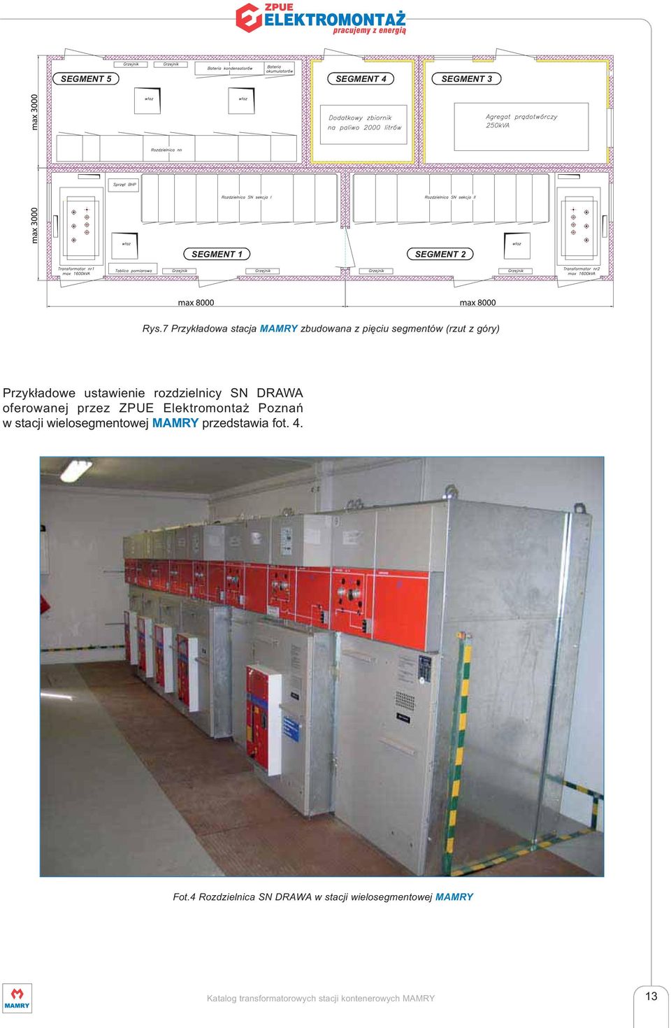 rozdzielnicy SN DRAWA oferowanej przez ZPUE Elektromontaż Poznań w stacji wielosegmentowej