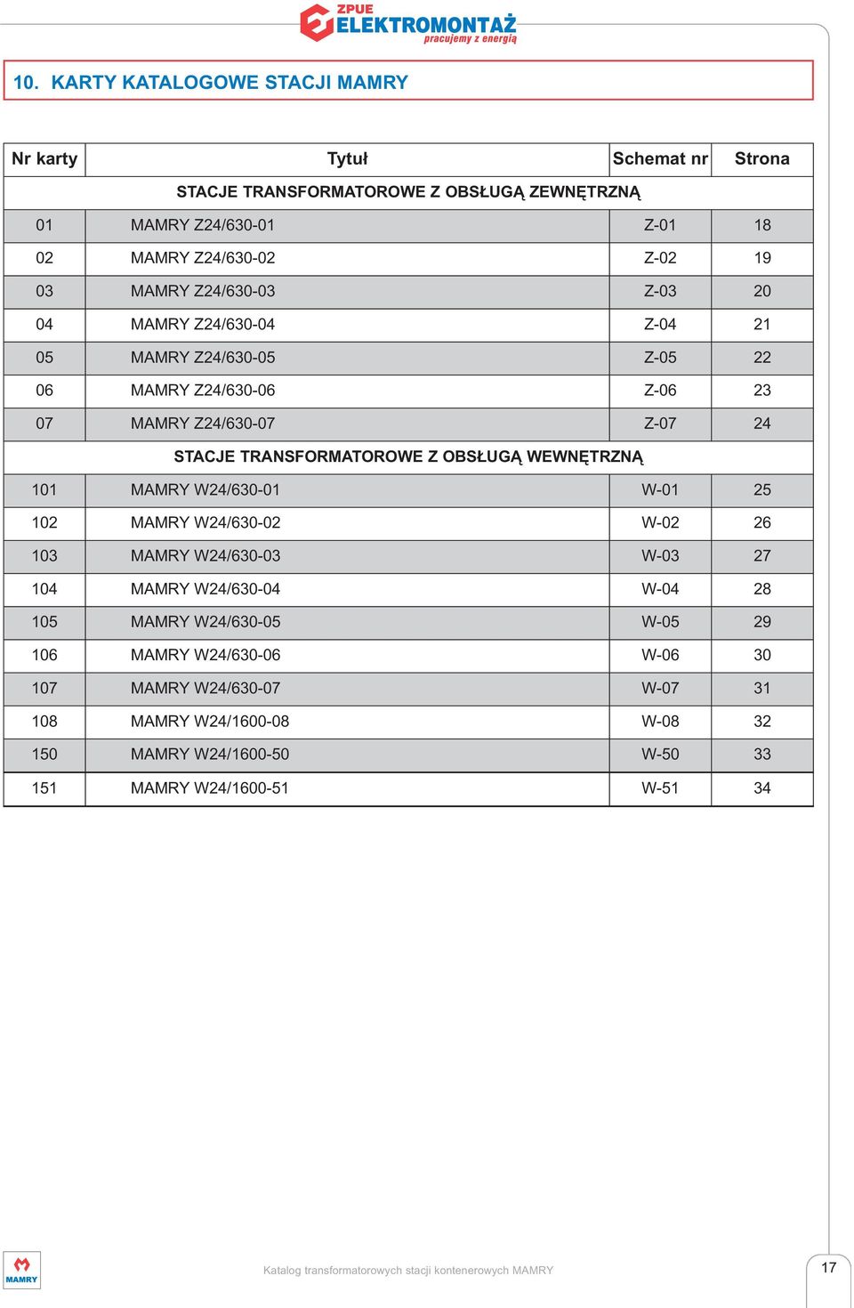 WEWNĘTRZNĄ 101 MAMRY W24/630-01 W-01 25 102 MAMRY W24/630-02 W-02 26 103 MAMRY W24/630-03 W-03 27 104 MAMRY W24/630-04 W-04 28 105 MAMRY W24/630-05 W-05 29 106 MAMRY