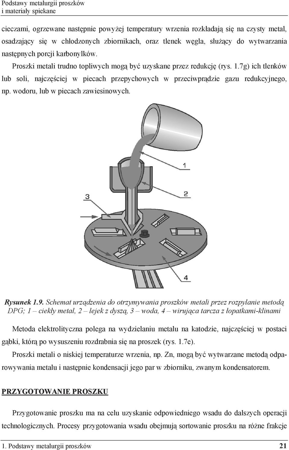 wodoru, lub w piecach zawiesinowych. Rysunek 1.9.