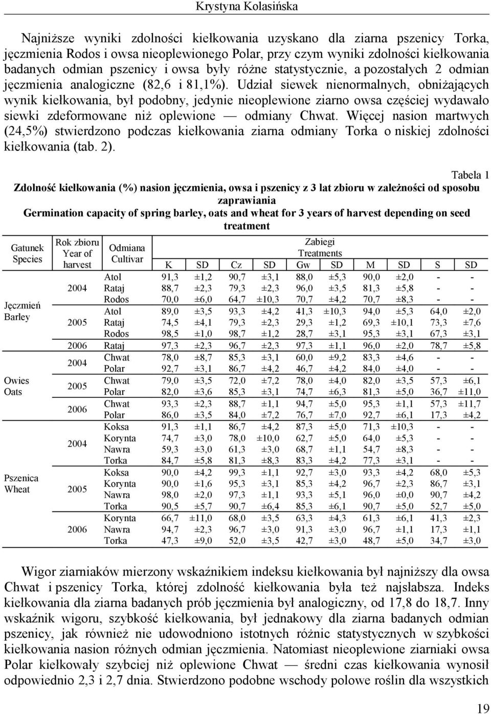 Udział siewek nienormalnych, obniżających wynik, był podobny, jedynie nieoplewione ziarno owsa częściej wydawało siewki zdeformowane niż oplewione odmiany Chwat.