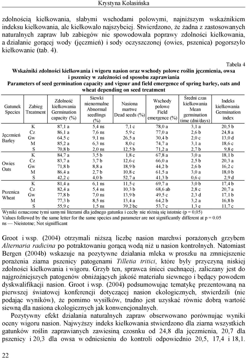 kiełkowanie (tab. 4).