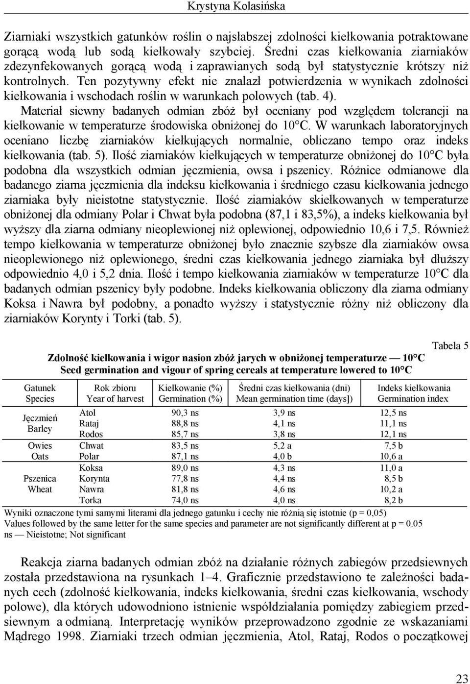 Ten pozytywny efekt nie znalazł potwierdzenia w wynikach zdolności i wschodach roślin w warunkach polowych (tab. 4).