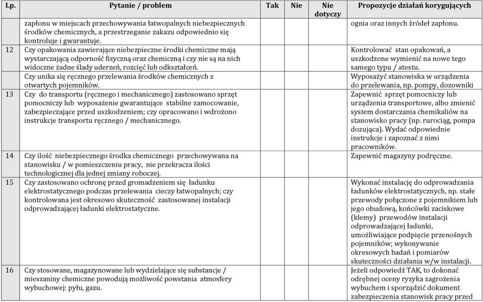 Czy unika się ręcznego przelewania środków chemicznych z otwartych pojemników.