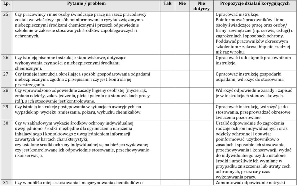 27 Czy istnieje instrukcja określająca sposób gospodarowania odpadami niebezpiecznymi, zgodna z przepisami i czy jest kontrola jej przestrzegania.