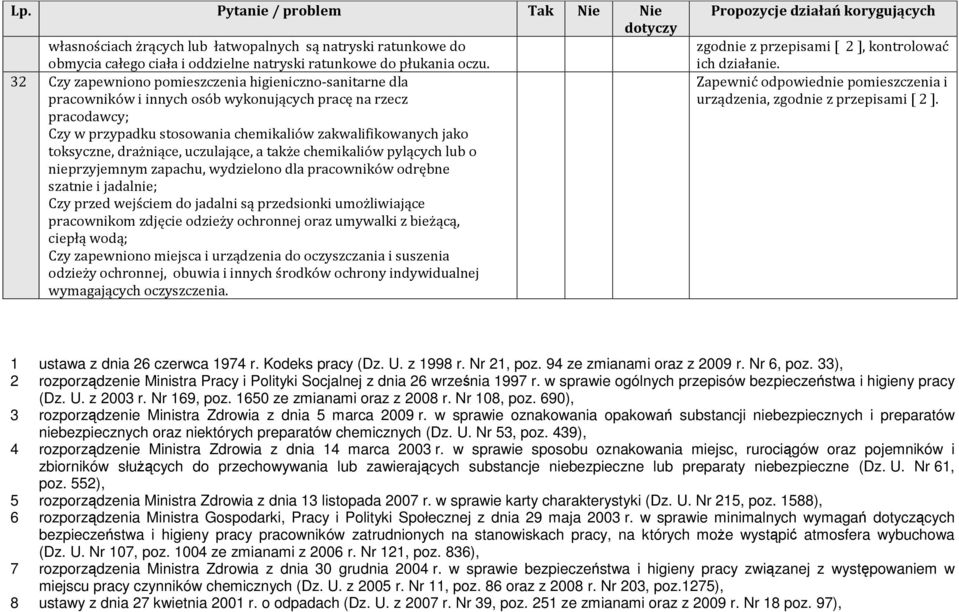 drażniące, uczulające, a także chemikaliów pylących lub o nieprzyjemnym zapachu, wydzielono dla pracowników odrębne szatnie i jadalnie; Czy przed wejściem do jadalni są przedsionki umożliwiające