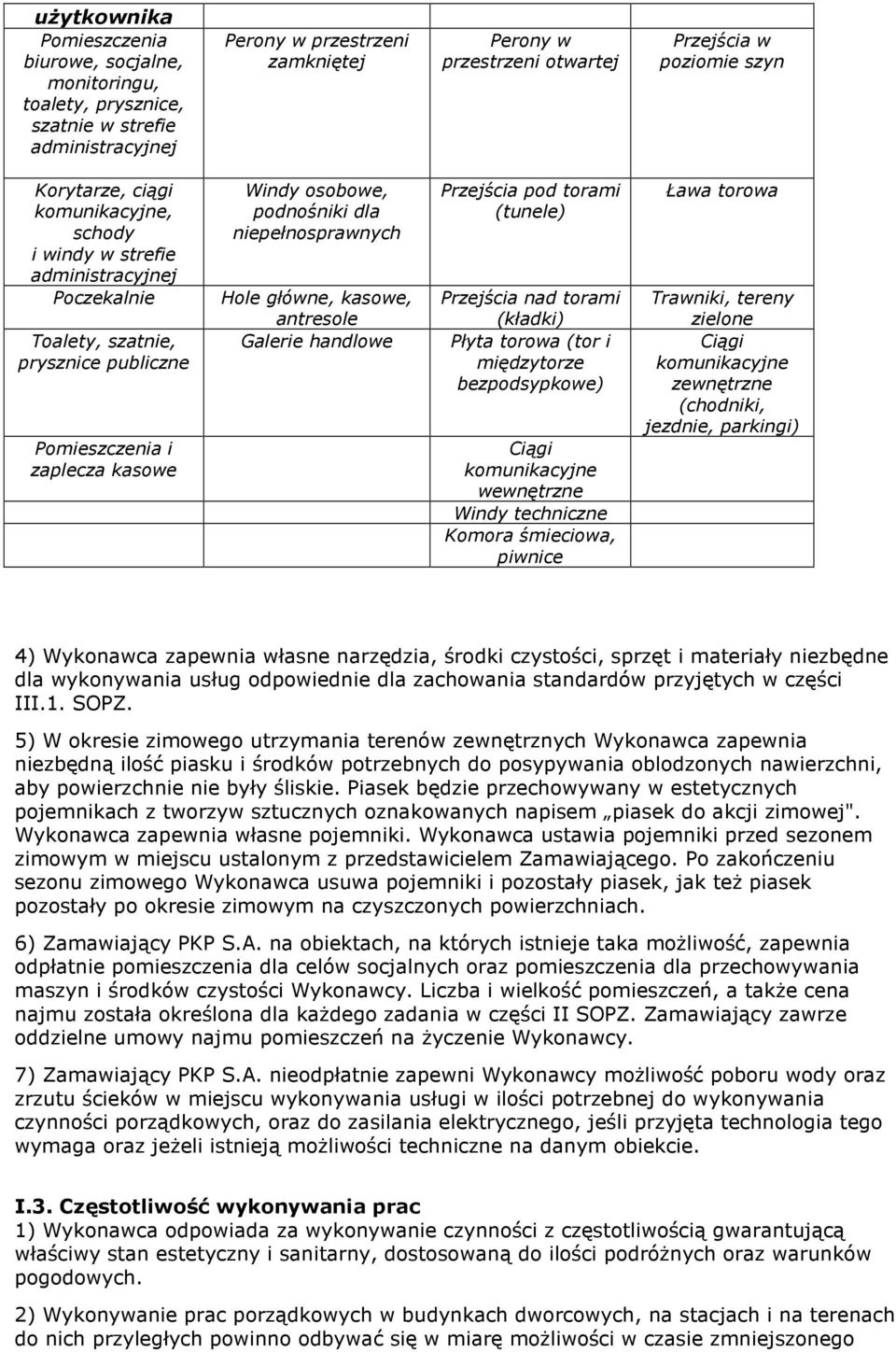 niepełnosprawnych Hole główne, kasowe, antresole Galerie handlowe Przejścia pod torami (tunele) Przejścia nad torami (kładki) Płyta torowa (tor i międzytorze bezpodsypkowe) Ciągi komunikacyjne